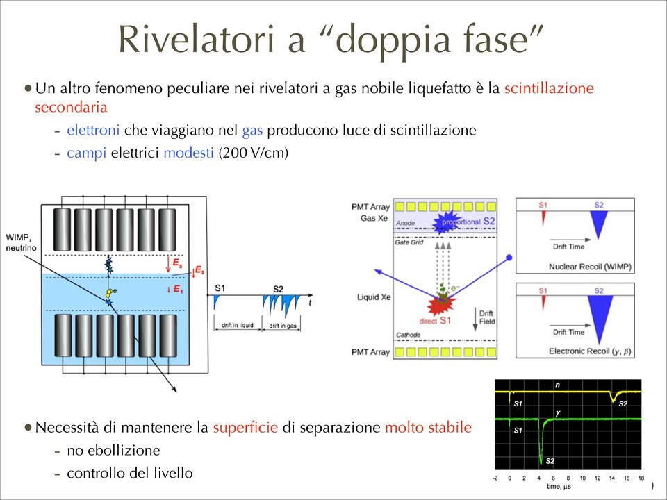 producono luce di scintillazione - campi elettrici modesti (200 V/cm) Necessità di