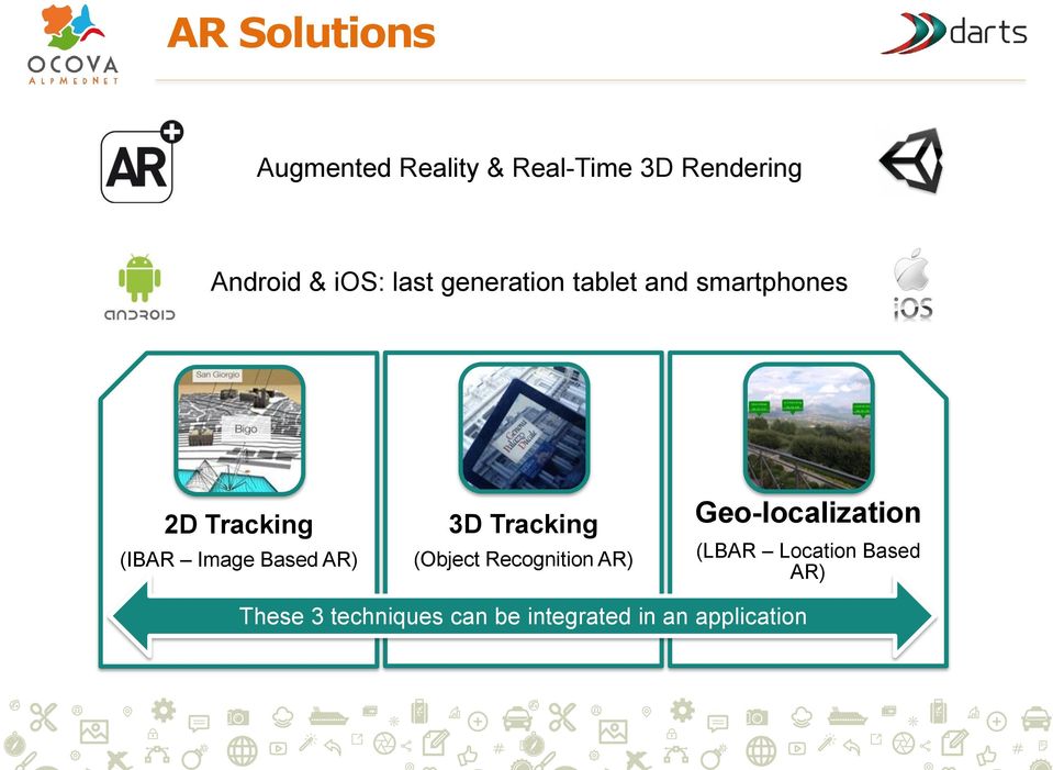 Based AR) 3D Tracking (Object Recognition AR) Geo-localization (LBAR