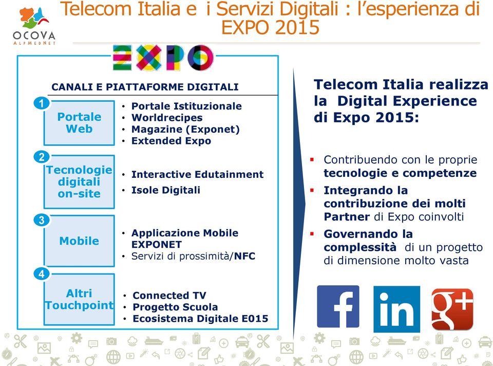 di prossimità/nfc Connected TV Progetto Scuola Ecosistema Digitale E015 Telecom Italia realizza la Digital Experience di Expo 2015: Contribuendo con le