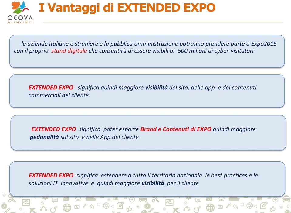 dei contenuti commerciali del cliente EXTENDED EXPO significa poter esporre Brand e Contenuti di EXPO quindi maggiore pedonalità sul sito e nelle App del