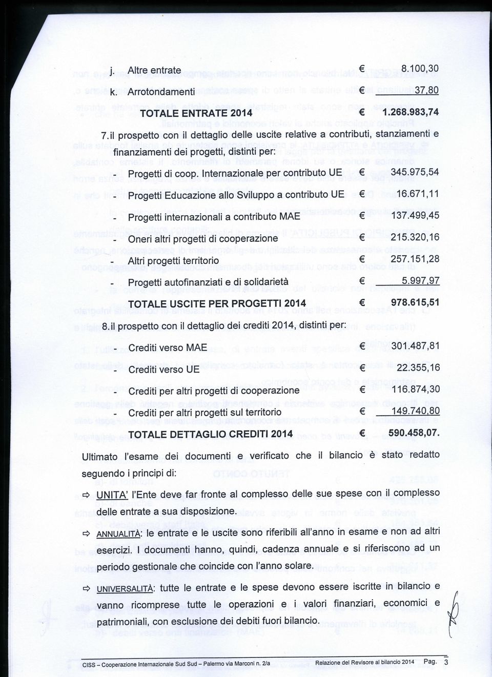 975,54 Progetti Educazione allo Sviluppo a contributo UÈ 16.671,11 Progetti internazionali a contributo MAE 137.499,45 Oneri altri progetti di cooperazione 215.320,16 Altri progetti territorio 257.