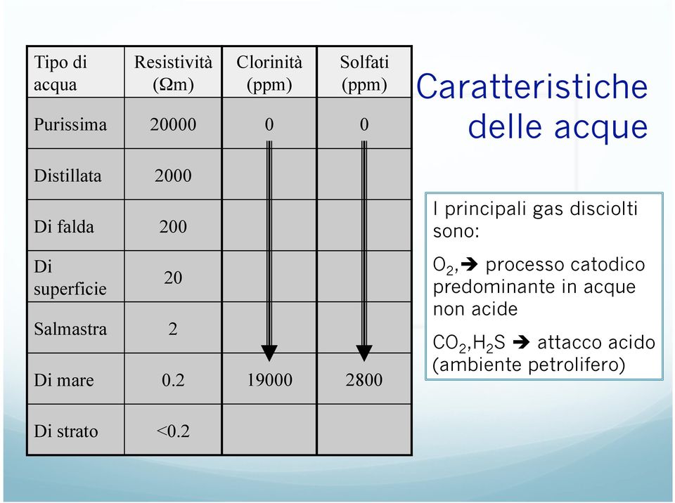 disciolti sono: Di superficie 20 Salmastra 2 Di mare 0.