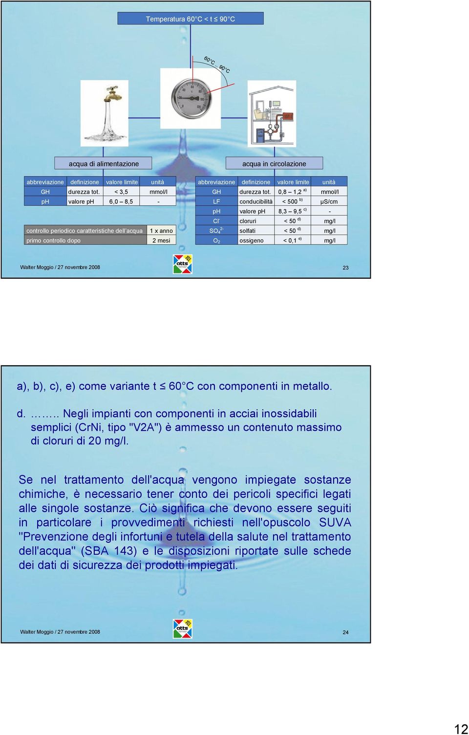 0,8 1,2 a) mmol/l LF conducibilità < 500 b) µs/cm ph valore ph 8,3 9,5 c) - Cl - cloruri < 50 d) mg/l SO4 2- solfati < 50 d) mg/l O2 ossigeno < 0,1 e) mg/l Walter Moggio / 27 novembre 2008 23 a), b),