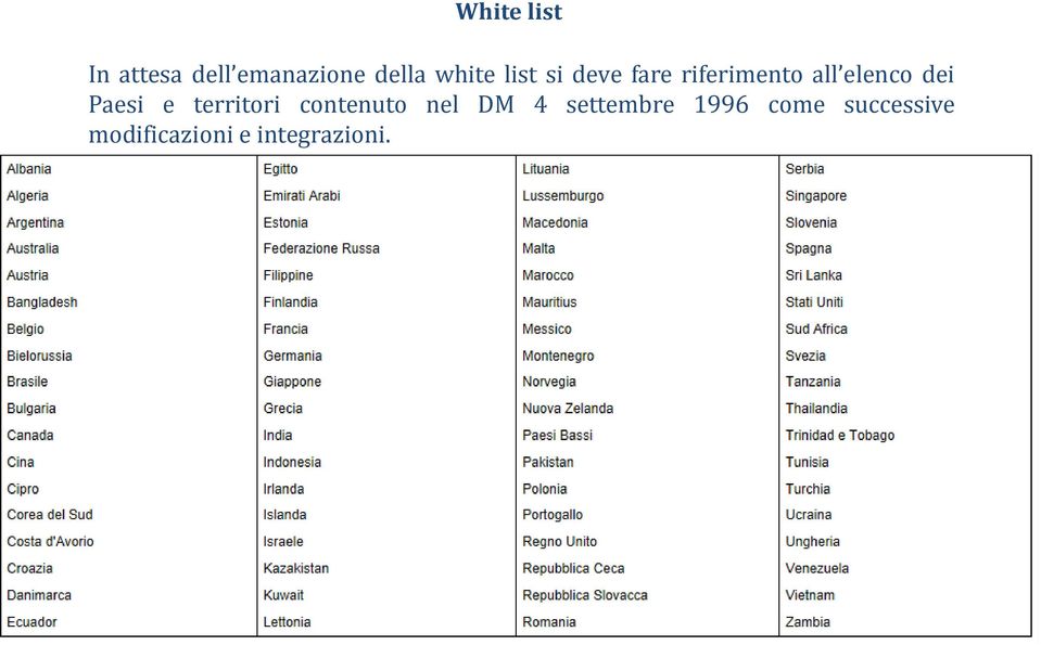 17)Croazia 18)Danimarca 19)Ecuador 20)Egitto 21) Emirati ArabiUniti 22)Estonia 23) FederazioneRussa 24)Filippine 25)Finlandia 26)Francia 27)(Eliminato) 28)Germania 29)Giappone 30)Grecia 31)India