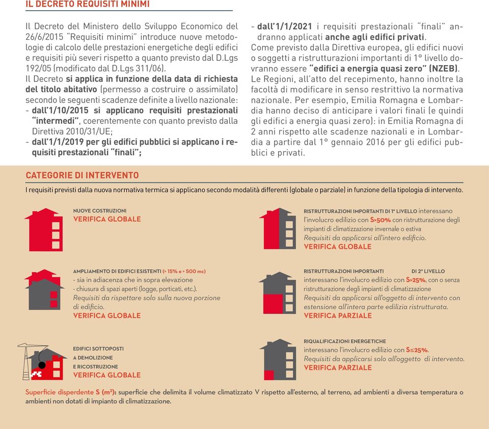 Il Decreto si applica in funzione della data di richiesta del titolo abitativo (permesso a costruire o assimilato) secondo le seguenti scadenze definite a livello nazionale: - dall 1/10/2015 si