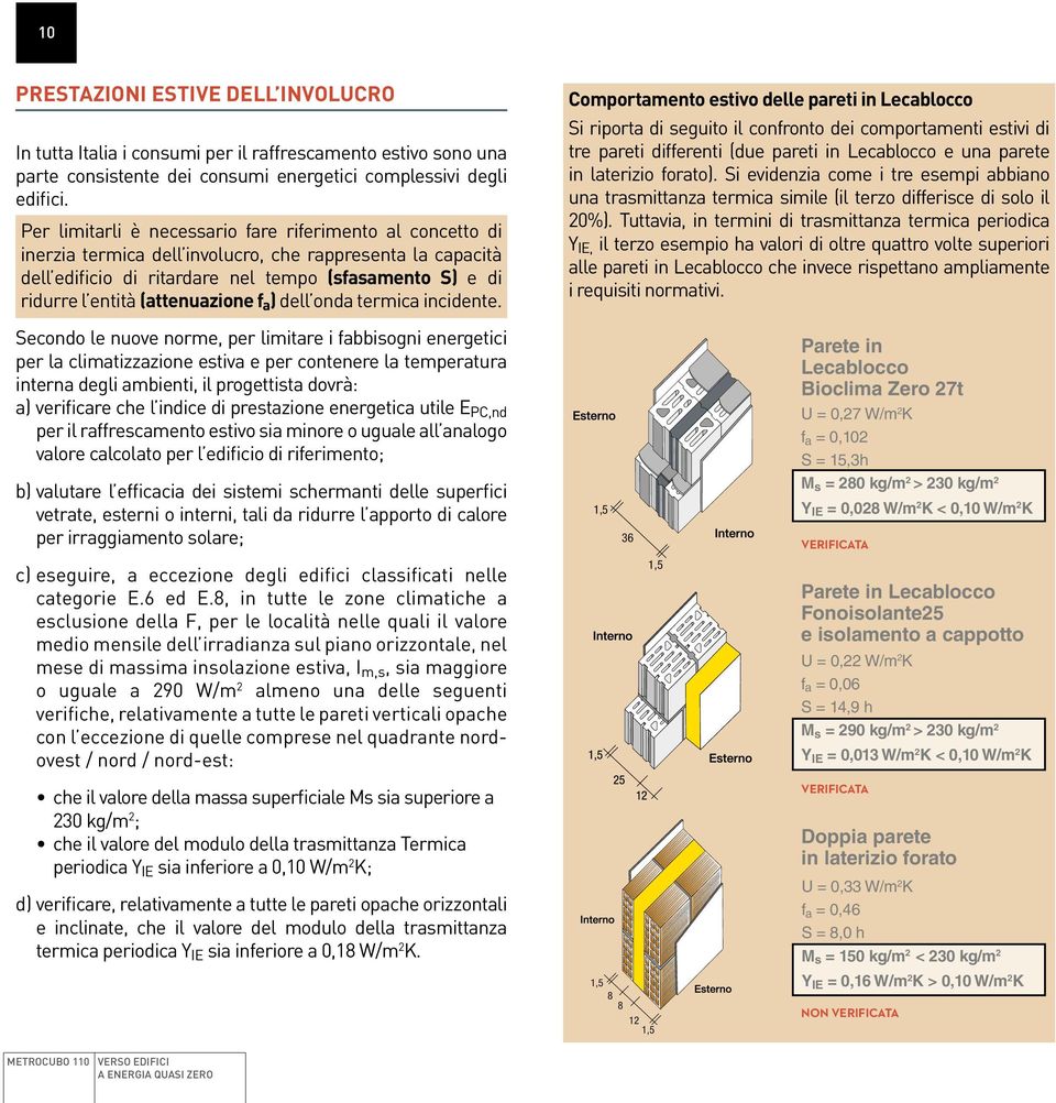 (attenuazione f a ) dell onda termica incidente.