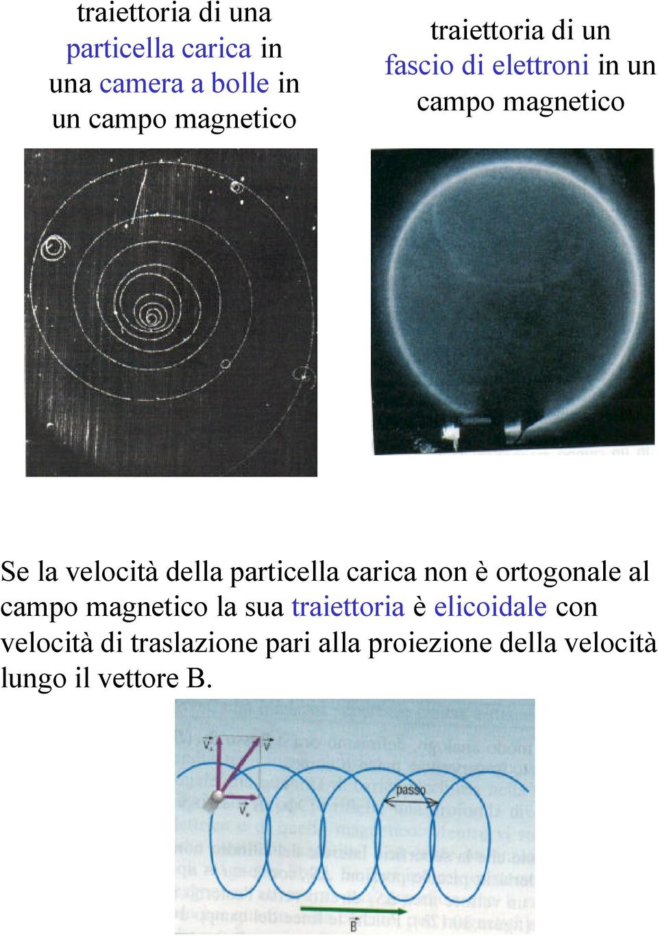 particella carica non è ortogonale al campo magnetico la sua traiettoria è