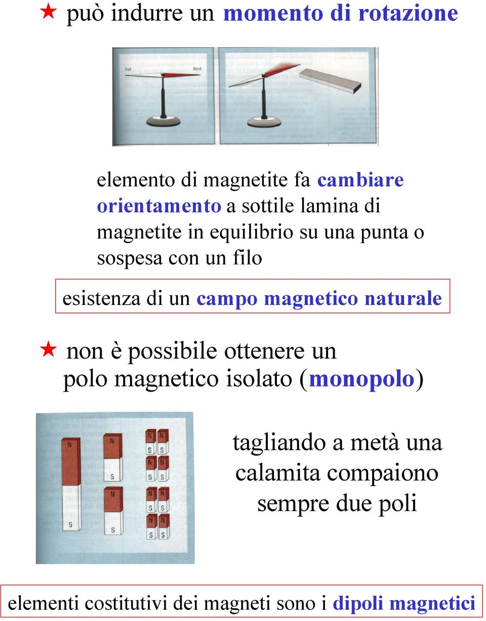 magnetico naturale non è possibile ottenere un polo magnetico isolato (monopolo) tagliando a
