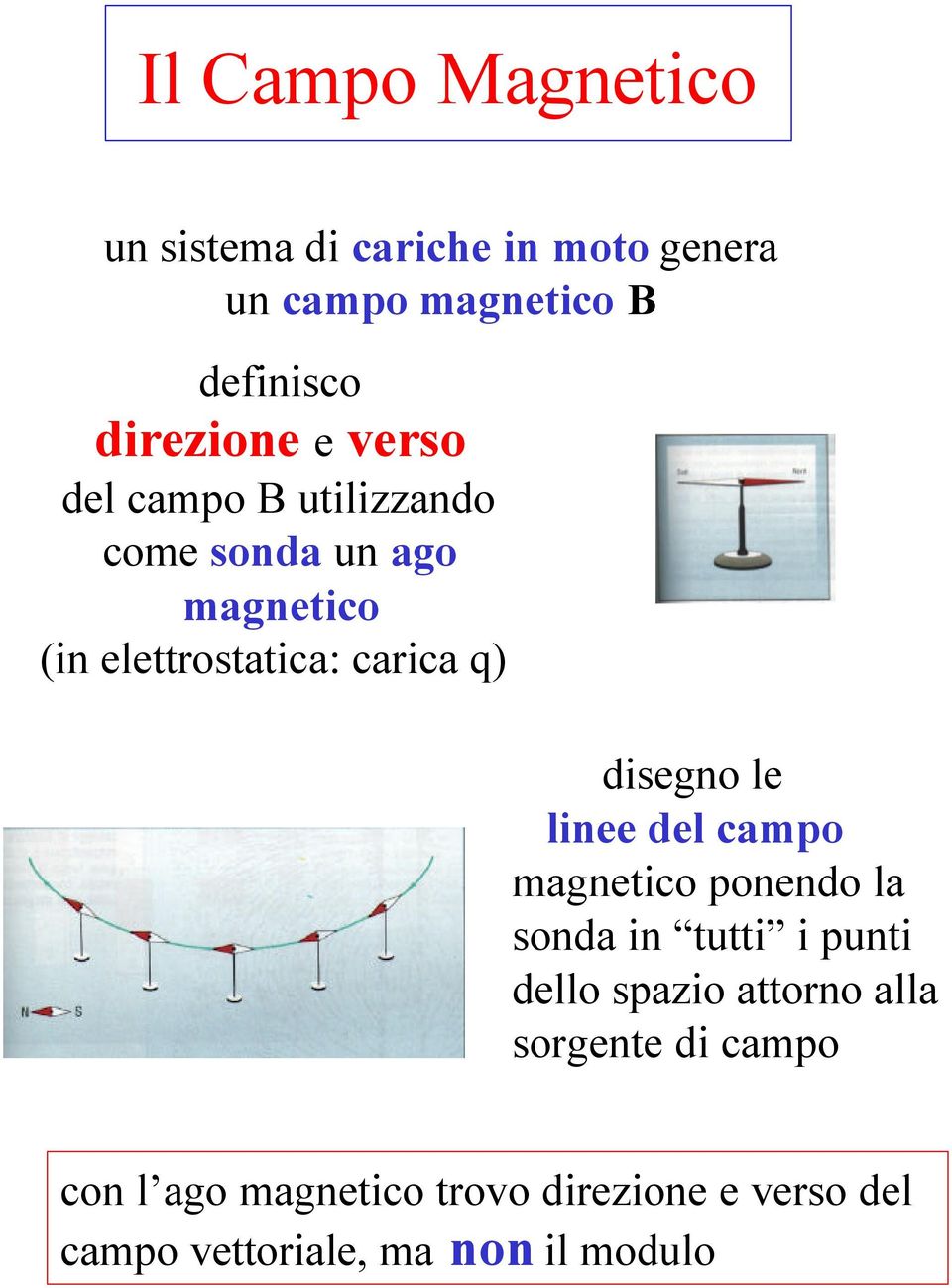 carica q) disegno le linee del campo magnetico ponendo la sonda in tutti i punti dello spazio