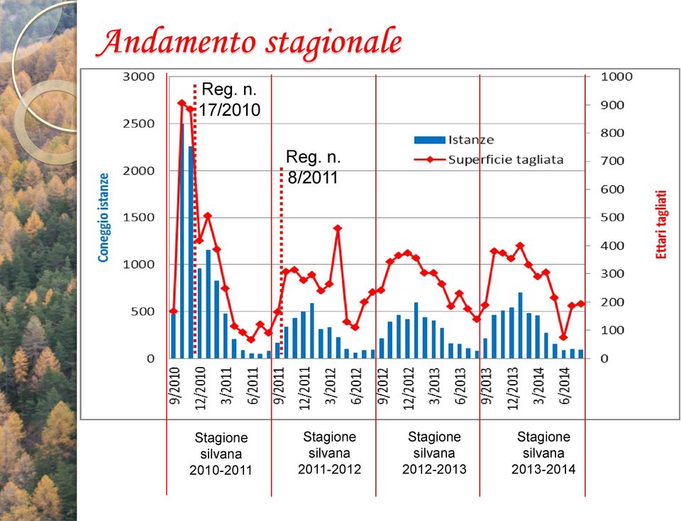 8/2011 Stagione silvana 2010-2011