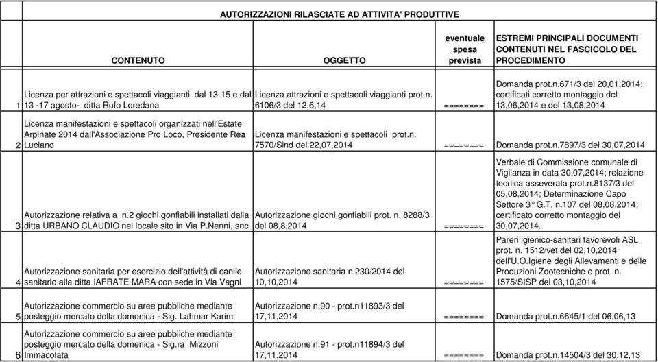 i dal 13-15 e dal 13-17 agosto- ditta Rufo Loredana