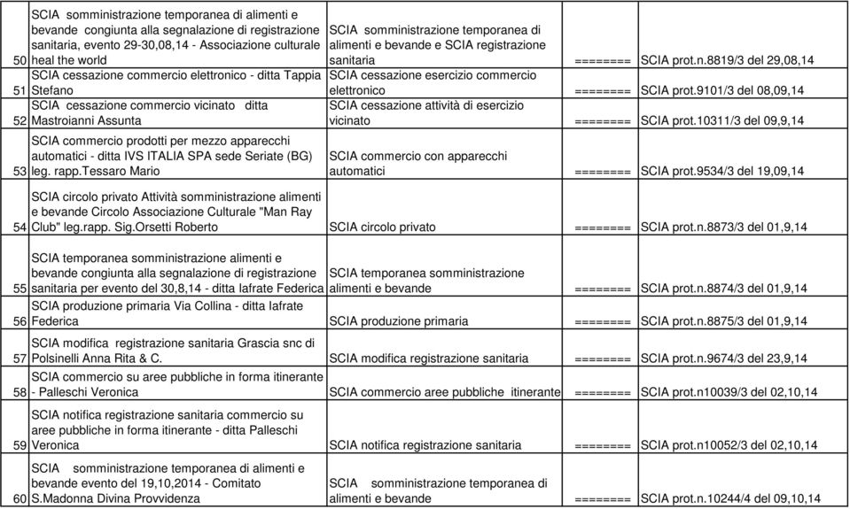 10311/3 del 09,9,14 53 54 55 56 57 58 59 SCIA commercio prodotti per mezzo apparecchi automatici - ditta IVS ITALIA SPA sede Seriate (BG) leg. rapp.