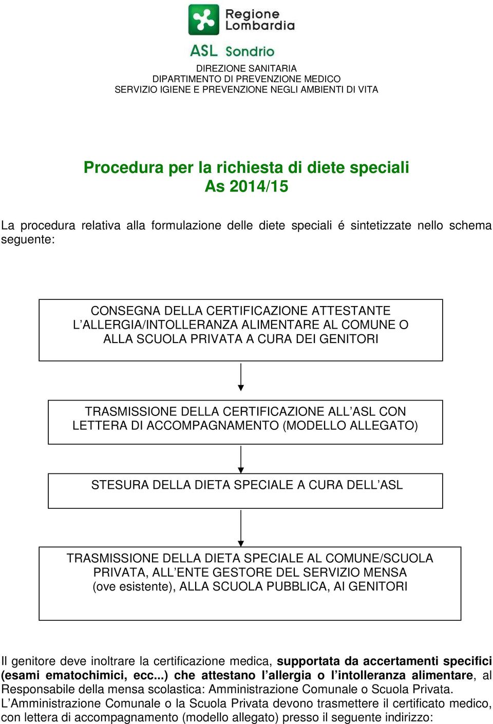 TRASMISSIONE DELLA CERTIFICAZIONE ALL ASL CON LETTERA DI ACCOMPAGNAMENTO (MODELLO ALLEGATO) STESURA DELLA DIETA SPECIALE A CURA DELL ASL TRASMISSIONE DELLA DIETA SPECIALE AL COMUNE/SCUOLA PRIVATA,