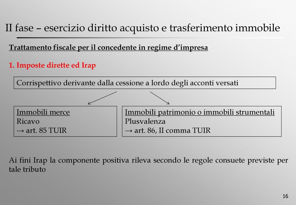 Imposte dirette ed Irap Corrispettivo derivante dalla cessione a lordo degli acconti versati Immobili