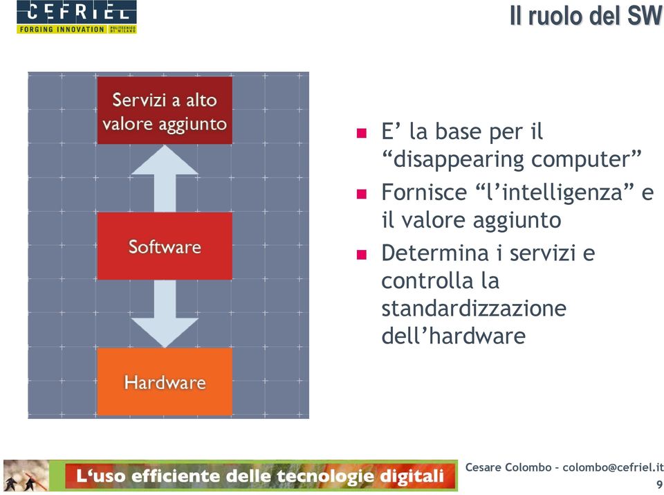 intelligenza e il valore aggiunto