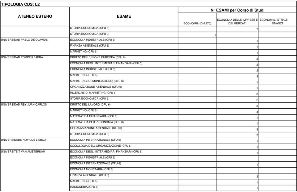 DI DIRITTO DEL LAVORO (CFU 6) MATEMATICA FINANZIARIA (CFU 6) MATEMATICA PER L'ECONOMIA (CFU 6) SOCIOLOGIA DELL'ORGANIZZAZIONE (CFU 6) ECONOMIA DEGLI INTERMEDIARI