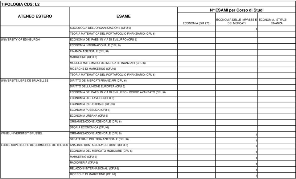 DELL'UNIONE EUROPEA (CFU 6) ECONOMIA DEI PAESI IN VIA DI SVILUPPO - CORSO AVANZATO (CFU 6) ECONOMIA DEL LAVORO (CFU 6) ECONOMIA PUBBLICA (CFU 6) ECONOMIA URBANA (CFU 6) ECONOMIA (DM 70) ECONOMIA