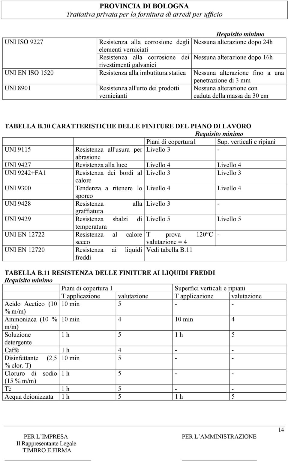 TABELLA B.10 CARATTERISTICHE DELLE FINITURE DEL PIANO DI LAVORO Piani di copertura1 Sup.