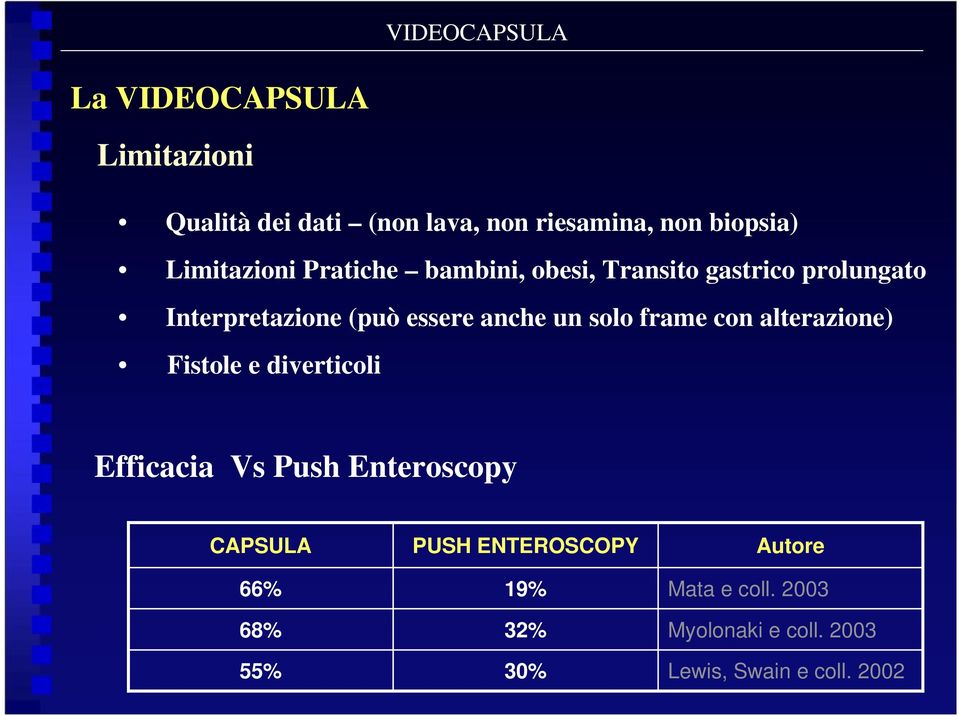 un solo frame con alterazione) Fistole e diverticoli Efficacia Vs Push Enteroscopy CAPSULA 66% 68%