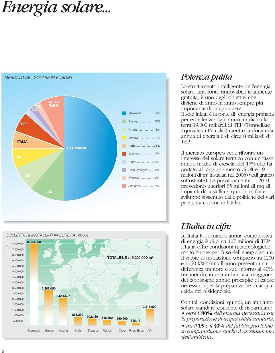 .. 7% Potenza pulita Lo sfruttamento intelligente dell energia solare, una fonte rinnovabile totalmente gratuita, è uno degli obiettivi che diviene di anno in anno sempre più importante da raggiungere.