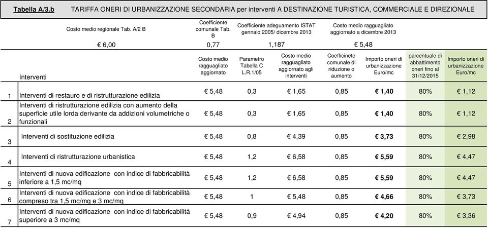 1/0 agli 1/12/201 1 di restauro e di ristrutturazione edilizia di ristrutturazione edilizia con della superficie utile lorda derivante da addizioni volumetriche o 2 funzionali,8