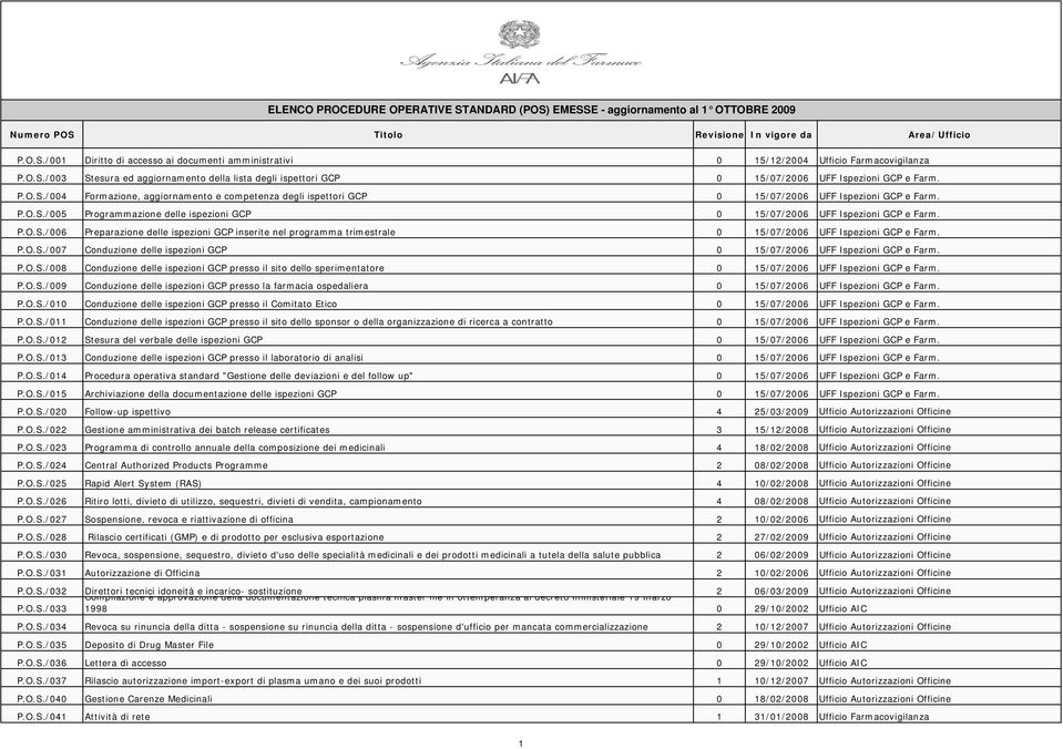 P.O.S./007 Conduzione delle ispezioni GCP 0 15/07/2006 UFF Ispezioni GCP e Farm. P.O.S./008 Conduzione delle ispezioni GCP presso il sito dello sperimentatore 0 15/07/2006 UFF Ispezioni GCP e Farm. P.O.S./009 Conduzione delle ispezioni GCP presso la farmacia ospedaliera 0 15/07/2006 UFF Ispezioni GCP e Farm.
