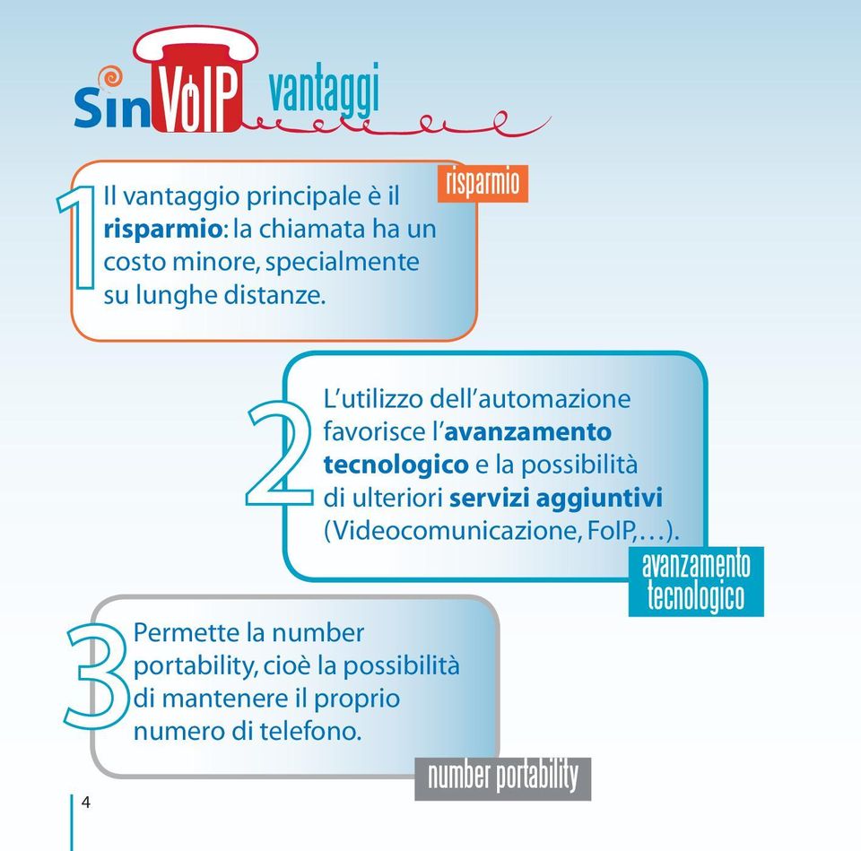 risparmio 3Permette la number portability, cioè la possibilità di mantenere il proprio numero di