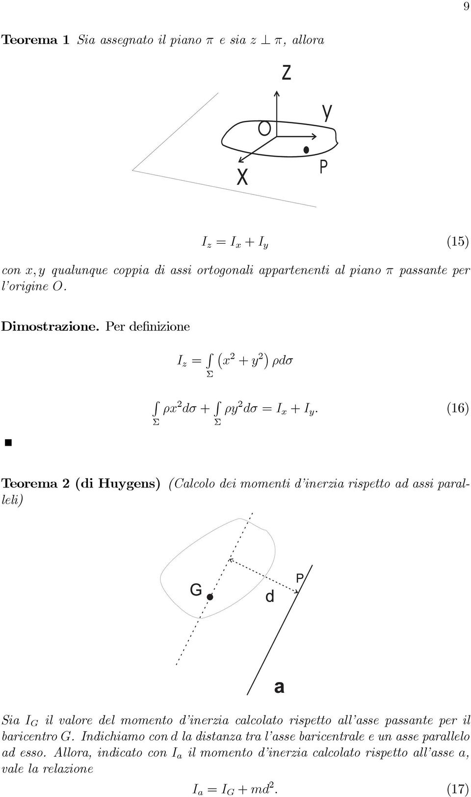 (16) Σ Σ Teorema 2 (di Huygens) (alcolo dei momenti d inerzia rispetto ad assi paralleli) Sia I G il valore del momento d inerzia calcolato rispetto all asse