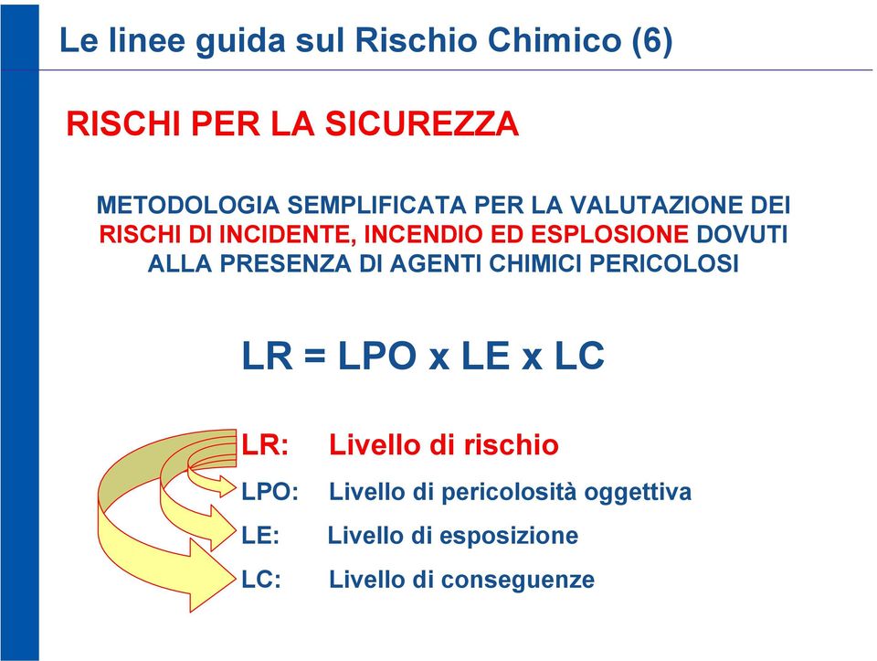 DOVUTI ALLA PRESENZA DI AGENTI CHIMICI PERICOLOSI LR = LPO x LE x LC LR: LPO: LE: