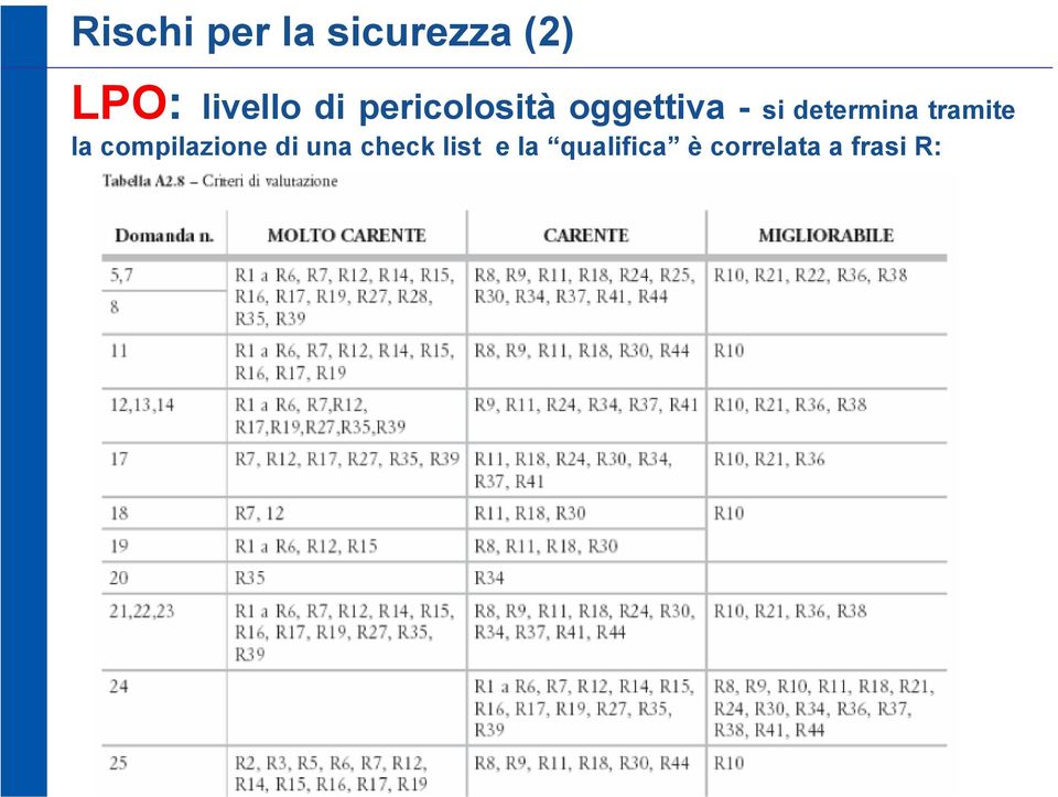 tramite la compilazione di una check