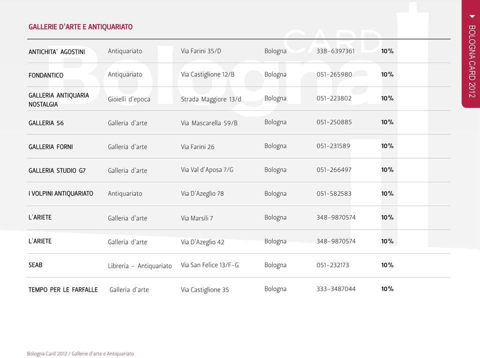 051-231589 10% GALLERIA STUDIO G7 Galleria d'arte Via Val d'aposa 7/G Bologna 051-266497 10% I VOLPINI ANTIQUARIATO Antiquariato Via D'Azeglio 78 Bologna 051-582583 10% L'ARIETE Galleria d'arte Via