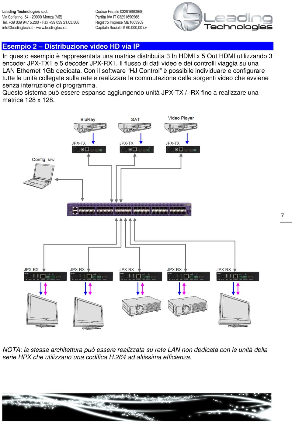 Con il software HJ Control è possibile individuare e configurare tutte le unità collegate sulla rete e realizzare la commutazione delle sorgenti video che avviene senza