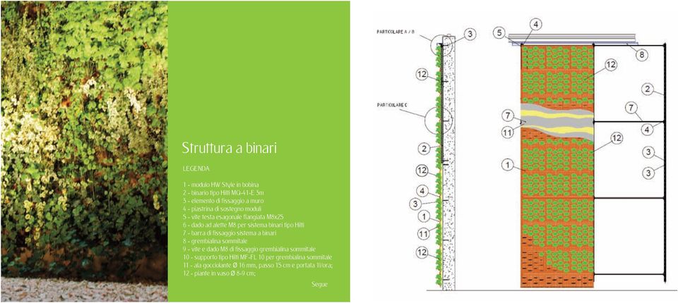 di fissaggio sistema a binari 8 - grembialina sommitale 9 - vite e dado M8 di fissaggio grembialina sommitale 10 - supporto tipo