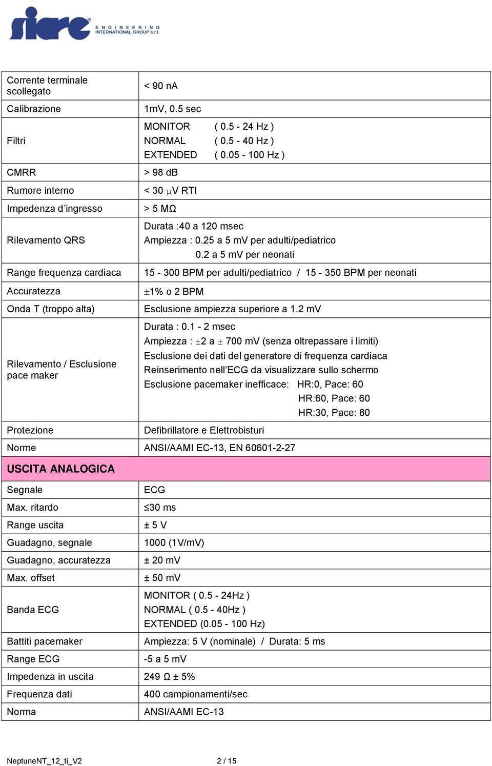 25 a 5 mv per adulti/pediatrico 0.2 a 5 mv per neonati 15-300 BPM per adulti/pediatrico / 15-350 BPM per neonati 1% o 2 BPM Esclusione ampiezza superiore a 1.2 mv Durata : 0.