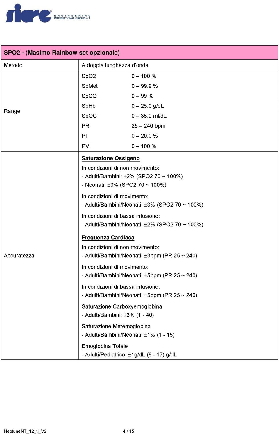 (SPO2 70 ~ 100%) In condizioni di bassa infusione: - Adulti/Bambini/Neonati: 2% (SPO2 70 ~ 100%) Frequenza Cardiaca Accuratezza In condizioni di non movimento: - Adulti/Bambini/Neonati: 3bpm (PR 25 ~