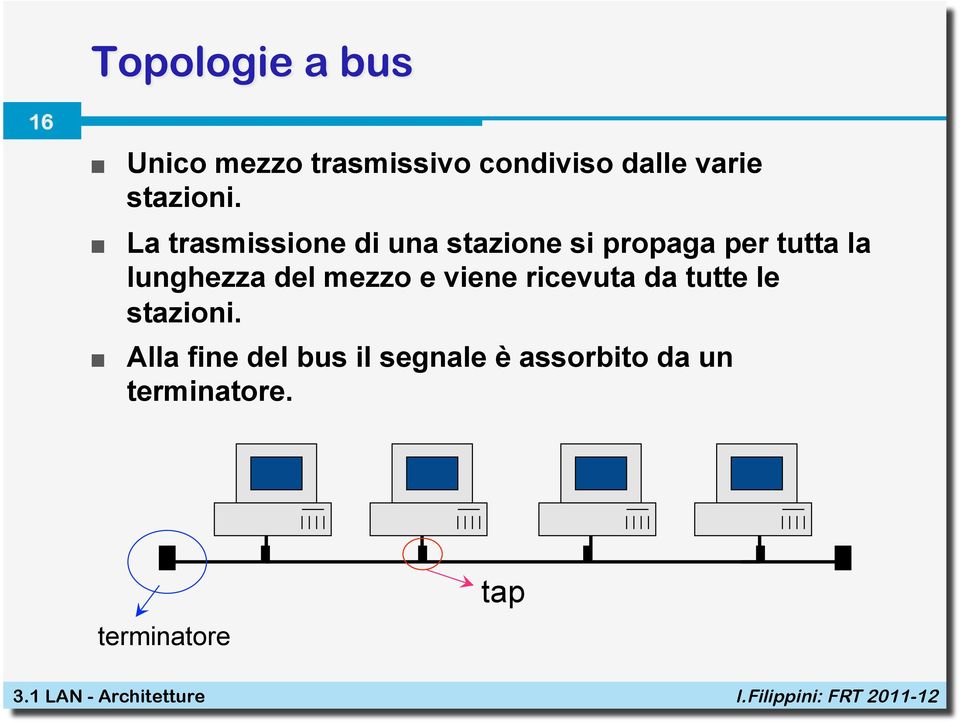 lunghezza del mezzo e viene ricevuta da tutte le stazioni.