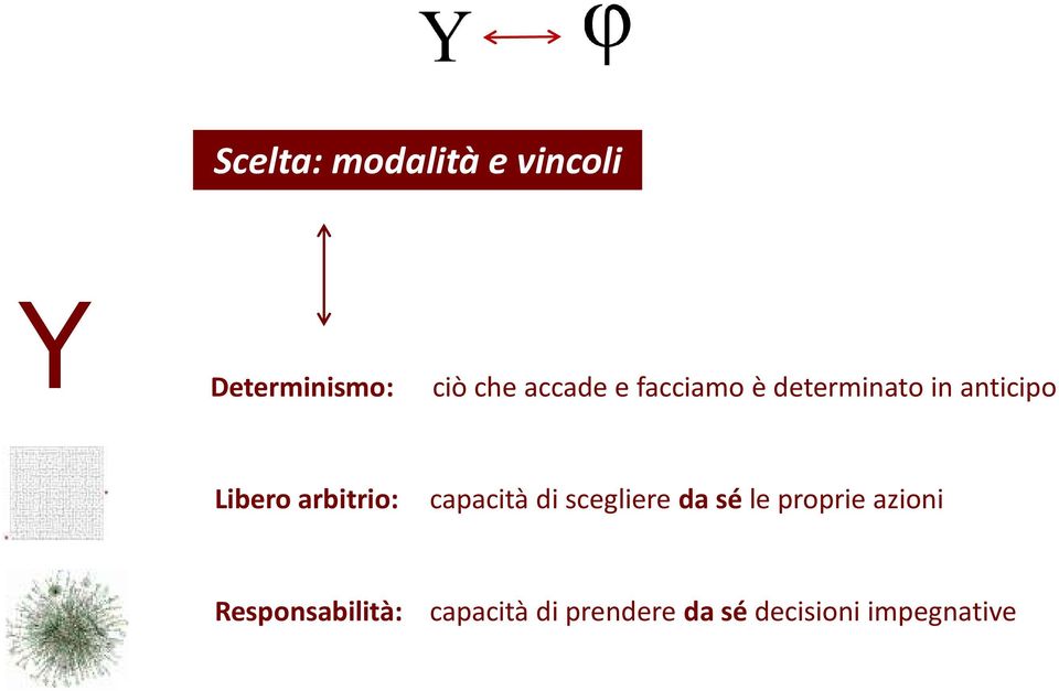 arbitrio: capacità di scegliere da sé le proprie azioni