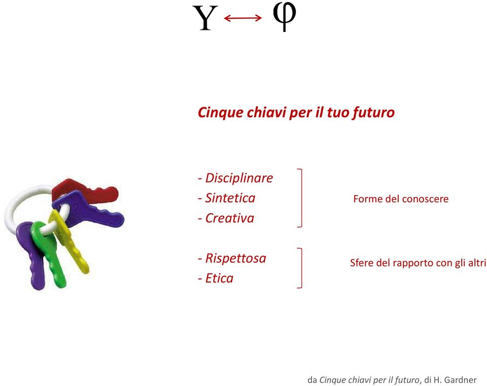 Rispettosa -Etica Sfere del rapporto con gli