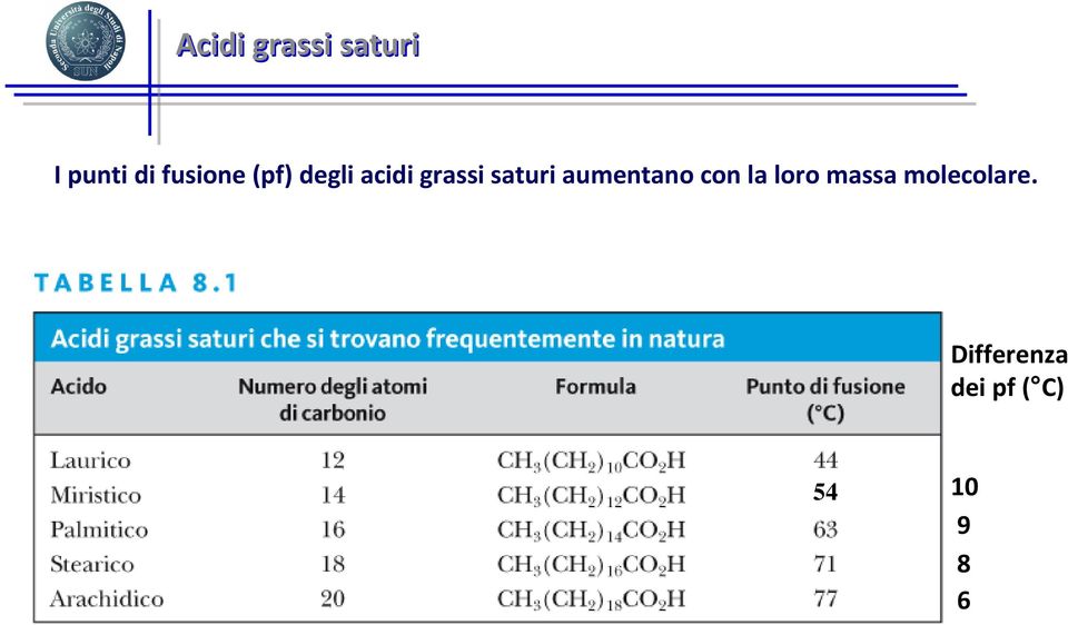 saturi aumentano con la loro massa