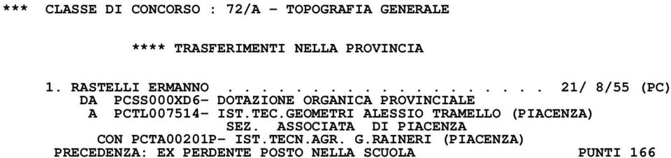 TEC.GEOMETRI ALESSIO TRAMELLO (PIACENZA) CON PCTA00201P- IST.TECN.AGR. G.
