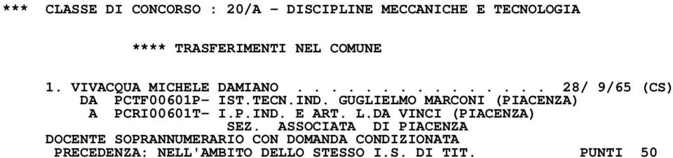 GUGLIELMO MARCONI (PIACENZA) A PCRI00601T- I.P.IND. E ART. L.