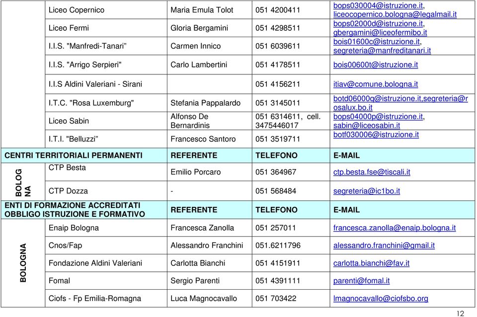 bologna.it I.T.C. "Rosa Luxemburg" Stefania Pappalardo 051 3145011 Liceo Sabin Alfonso De Bernardinis 051 6314611, cell. 3475446017 I.T.I. "Belluzzi Francesco Santoro 051 3519711 botd06000q@istruzione.