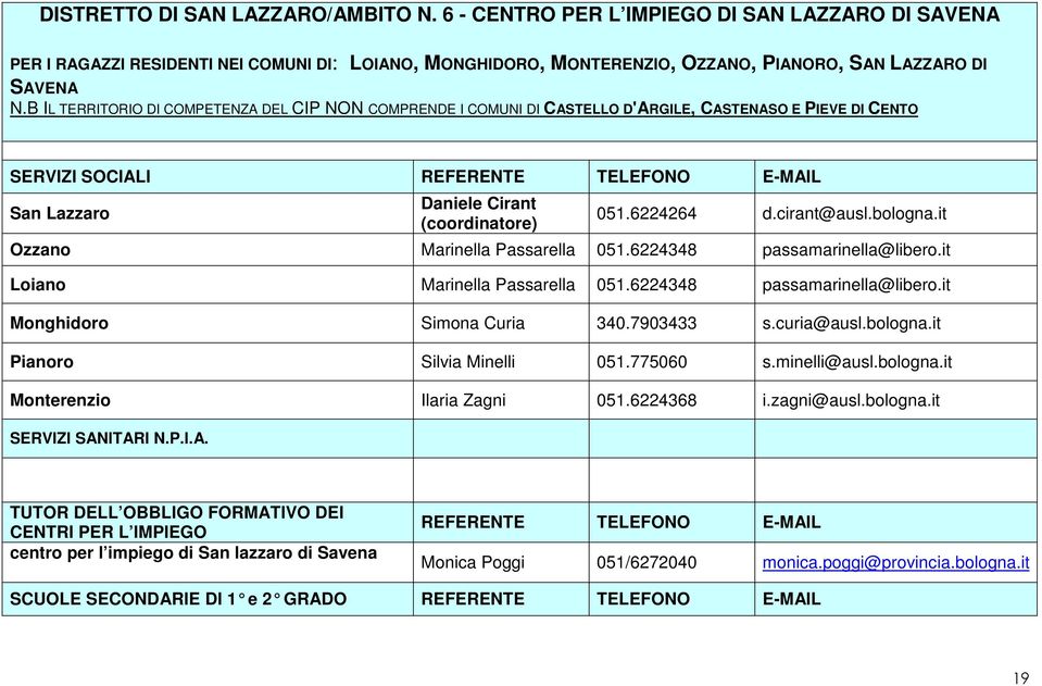 bologna.it Ozzano Marinella Passarella 051.6224348 passamarinella@libero.it Loiano Marinella Passarella 051.6224348 passamarinella@libero.it Monghidoro Simona Curia 340.7903433 s.curia@ausl.bologna.it Pianoro Silvia Minelli 051.