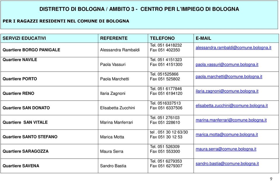 051525866 Fax 051 525802 paola.marchetti@comune.bologna.it Quartiere RENO Ilaria Zagnoni Tel. 051 6177846 Fax 051 6194120 ilaria.zagnoni@comune.bologna.it Quartiere SAN DONATO Elisabetta Zucchini Tel.