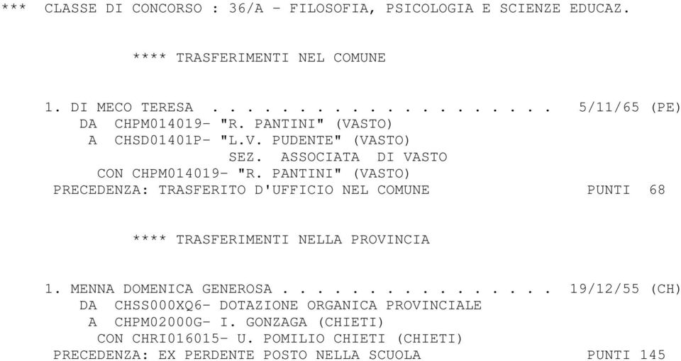 ASSOCIATA DI VASTO CON CHPM014019- "R. PANTINI" (VASTO) PRECEDENZA: TRASFERITO D'UFFICIO NEL COMUNE PUNTI 68 1. MENNA DOMENICA GENEROSA.