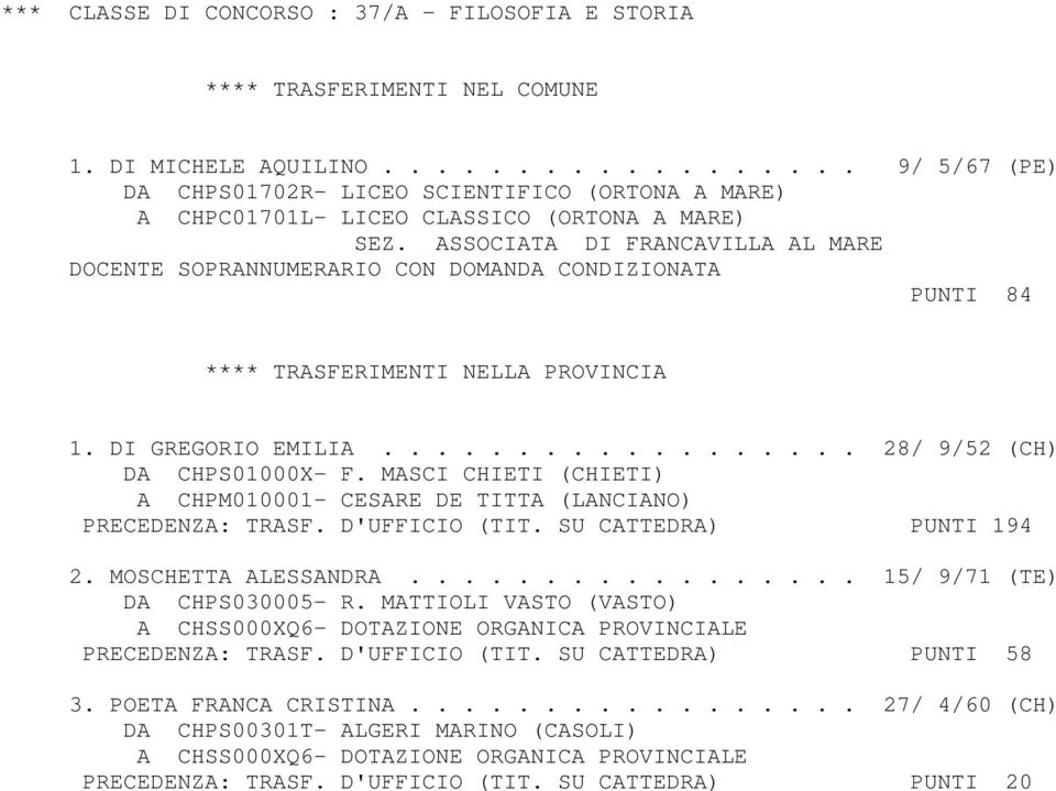 ASSOCIATA DI FRANCAVILLA AL MARE DOCENTE SOPRANNUMERARIO CON DOMANDA CONDIZIONATA PUNTI 84 1. DI GREGORIO EMILIA.................. 28/ 9/52 (CH) DA CHPS01000X- F.