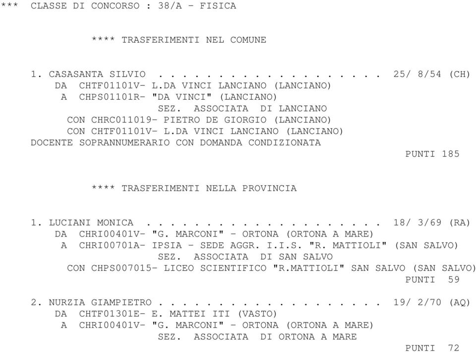 DA VINCI LANCIANO (LANCIANO) DOCENTE SOPRANNUMERARIO CON DOMANDA CONDIZIONATA PUNTI 185 1. LUCIANI MONICA.................... 18/ 3/69 (RA) DA CHRI00401V- "G.