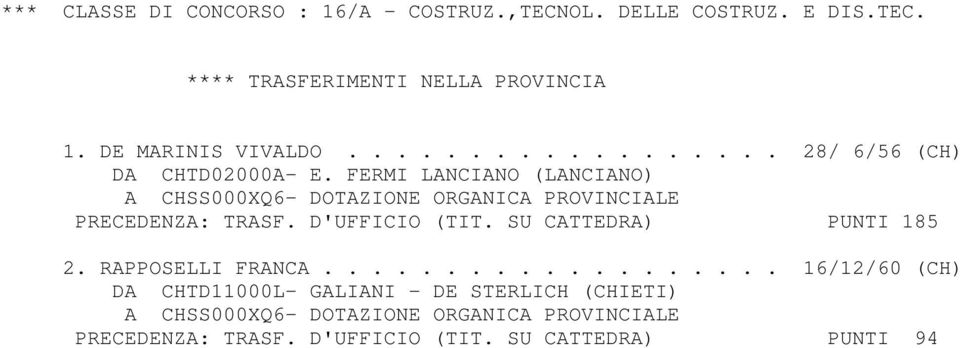 FERMI LANCIANO (LANCIANO) A CHSS000XQ6- DOTAZIONE ORGANICA PROVINCIALE PRECEDENZA: TRASF. D'UFFICIO (TIT.