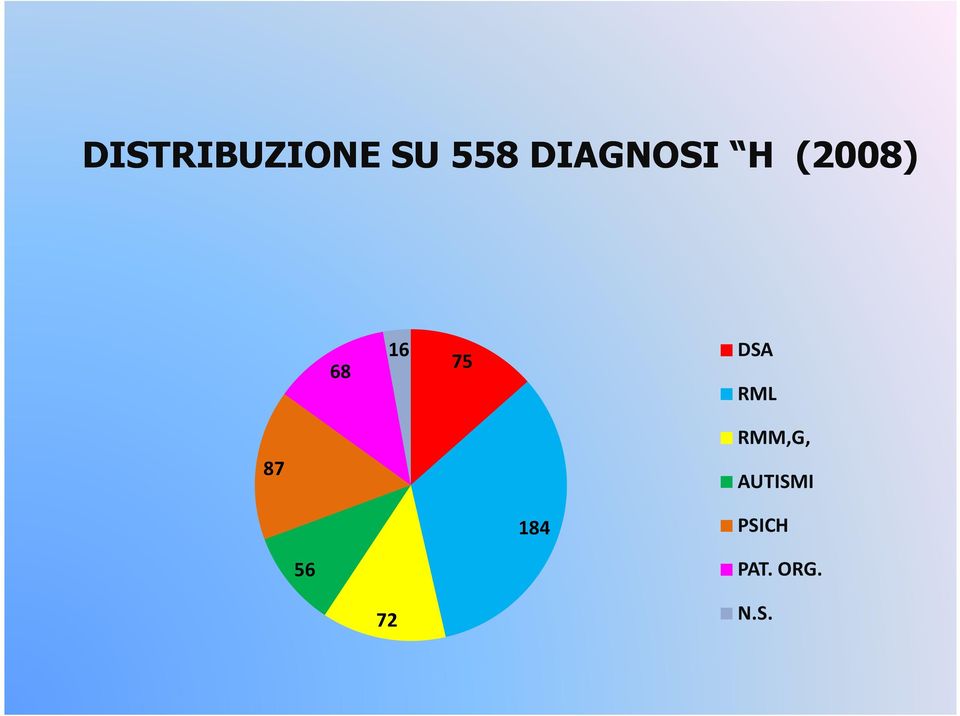 75 DSA RML 87 RMM,G,