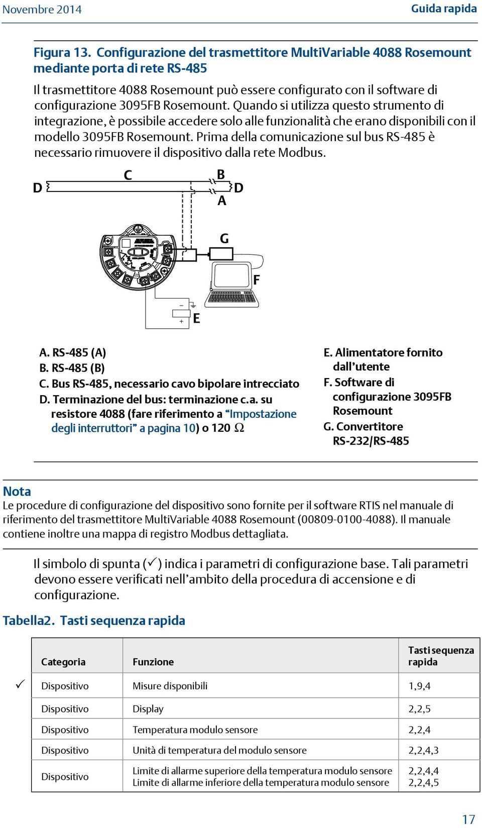 Quando si utilizza questo strumento di integrazione, è possibile accedere solo alle funzionalità che erano disponibili con il modello 3095FB Rosemount.